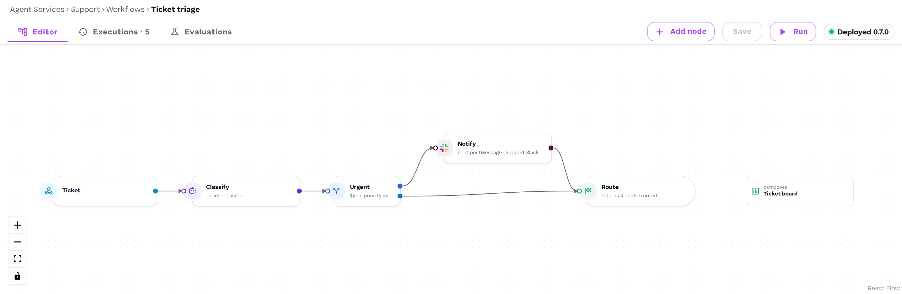 A deployed ticket-triage workflow on the Editor tab