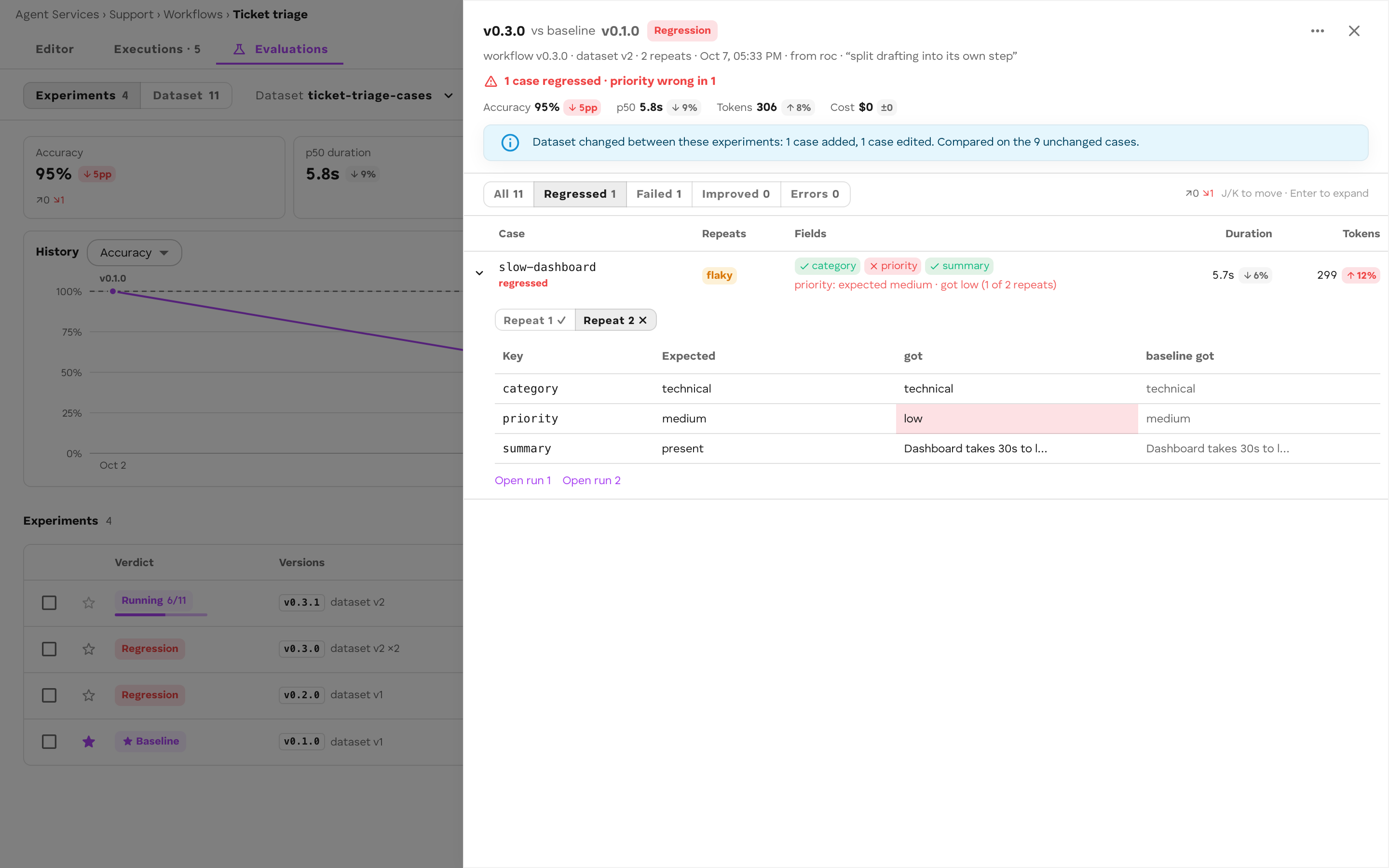 Experiment drawer with per-case results