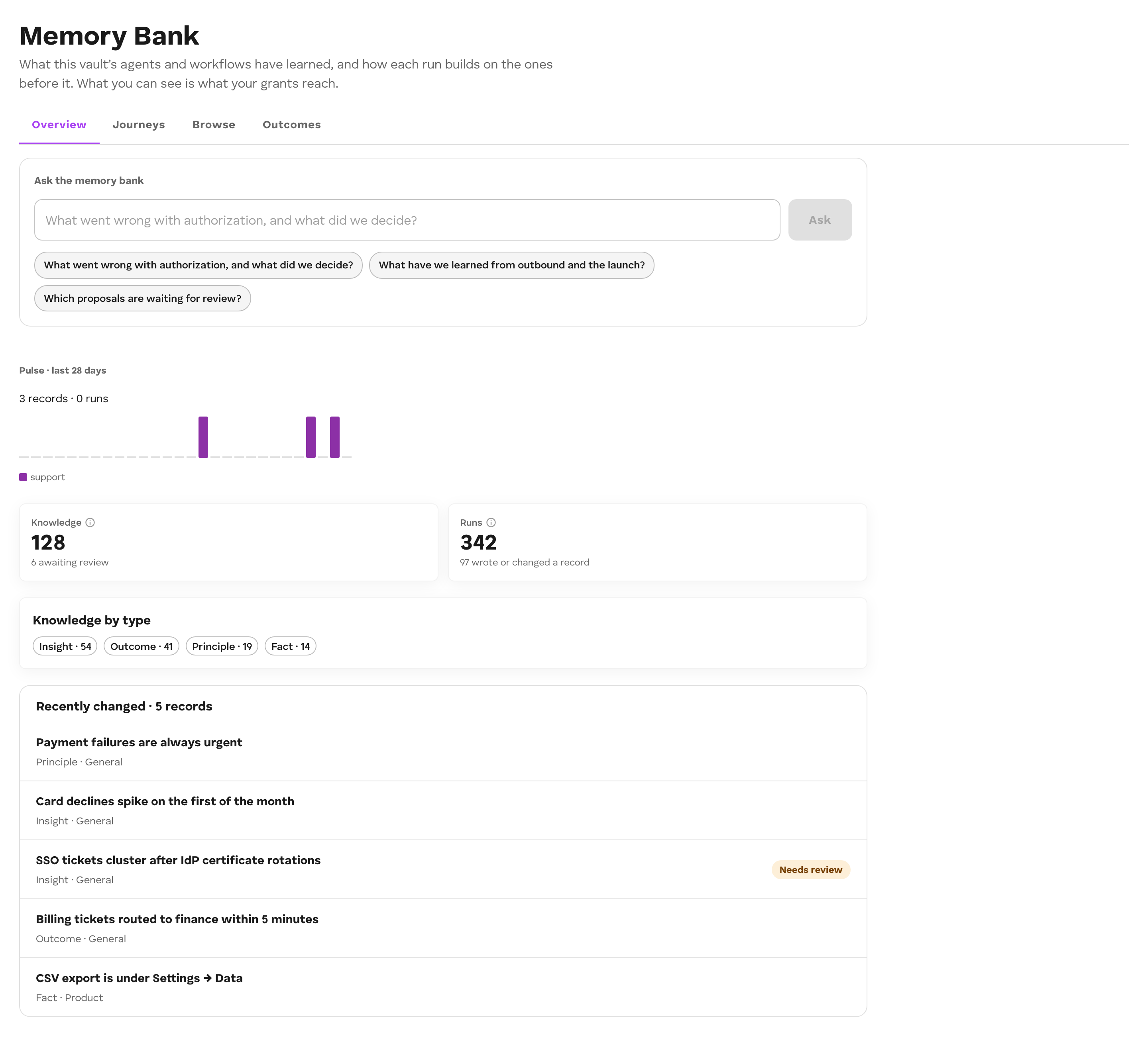Memory Bank Overview tab with the Ask box and knowledge counts